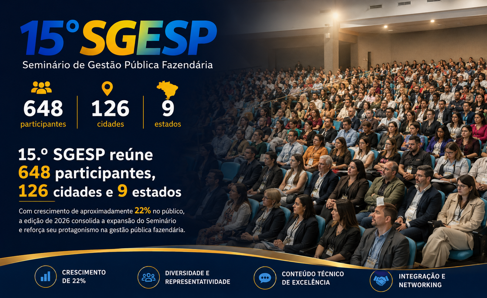 15.º SGESP reúne 648 participantes, 126 cidades e 9 estados
