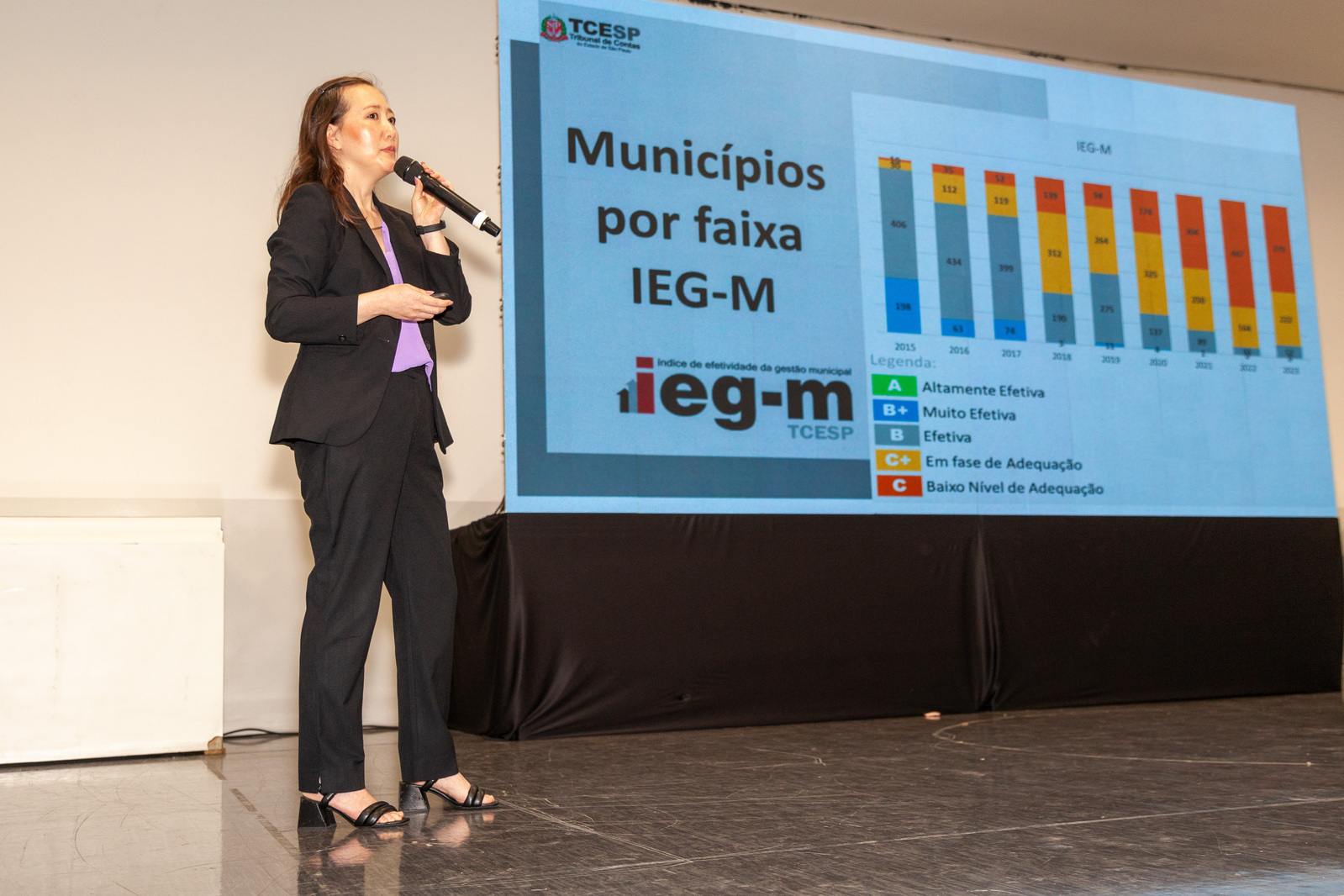 26.o ASSEFIN - Santo André - 4º Painel - Márcia Hirata - Luciano Lima - IEGM